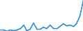 Flow: Exports / Measure: Values / Partner Country: Canada / Reporting Country: Korea, Rep. of