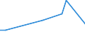 Flow: Exports / Measure: Values / Partner Country: Canada / Reporting Country: Luxembourg