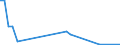 Flow: Exports / Measure: Values / Partner Country: Canada / Reporting Country: New Zealand