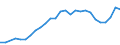 Flow: Exports / Measure: Values / Partner Country: Canada / Reporting Country: Poland