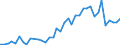 Flow: Exports / Measure: Values / Partner Country: Canada / Reporting Country: Portugal