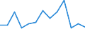 Flow: Exports / Measure: Values / Partner Country: Canada / Reporting Country: Slovakia