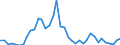 Flow: Exports / Measure: Values / Partner Country: Canada / Reporting Country: United Kingdom