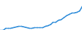 Flow: Exports / Measure: Values / Partner Country: Canada / Reporting Country: USA incl. PR. & Virgin Isds.