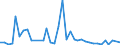 Flow: Exports / Measure: Values / Partner Country: Sri Lanka / Reporting Country: Australia