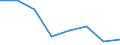 Flow: Exports / Measure: Values / Partner Country: Sri Lanka / Reporting Country: EU 28-Extra EU