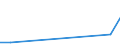 Flow: Exports / Measure: Values / Partner Country: Sri Lanka / Reporting Country: France incl. Monaco & overseas