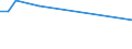 Flow: Exports / Measure: Values / Partner Country: Sri Lanka / Reporting Country: Korea, Rep. of