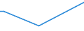 Flow: Exports / Measure: Values / Partner Country: Sri Lanka / Reporting Country: New Zealand