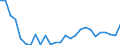 Flow: Exports / Measure: Values / Partner Country: World / Reporting Country: Austria