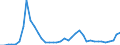 Flow: Exports / Measure: Values / Partner Country: World / Reporting Country: Finland