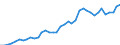 Flow: Exports / Measure: Values / Partner Country: World / Reporting Country: Germany