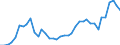 Handelsstrom: Exporte / Maßeinheit: Werte / Partnerland: World / Meldeland: Greece