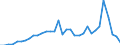 Flow: Exports / Measure: Values / Partner Country: World / Reporting Country: Mexico