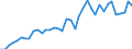 Flow: Exports / Measure: Values / Partner Country: World / Reporting Country: Spain