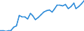 Flow: Exports / Measure: Values / Partner Country: World / Reporting Country: Sweden