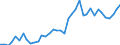 Handelsstrom: Exporte / Maßeinheit: Werte / Partnerland: World / Meldeland: Switzerland incl. Liechtenstein