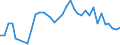 Flow: Exports / Measure: Values / Partner Country: American Samoa / Reporting Country: Australia