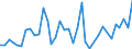 Flow: Exports / Measure: Values / Partner Country: Solomon Isds. / Reporting Country: Australia