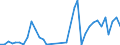 Flow: Exports / Measure: Values / Partner Country: Brunei Darussalam / Reporting Country: Australia