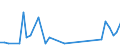 Flow: Exports / Measure: Values / Partner Country: Brunei Darussalam / Reporting Country: United Kingdom