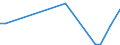 Flow: Exports / Measure: Values / Partner Country: Sri Lanka / Reporting Country: Germany