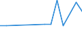 Handelsstrom: Exporte / Maßeinheit: Werte / Partnerland: Sri Lanka / Meldeland: New Zealand