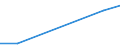 Flow: Exports / Measure: Values / Partner Country: Chinese Taipei / Reporting Country: Finland