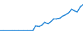 Flow: Exports / Measure: Values / Partner Country: Chinese Taipei / Reporting Country: France incl. Monaco & overseas