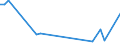 Flow: Exports / Measure: Values / Partner Country: Chinese Taipei / Reporting Country: Germany