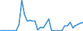 Handelsstrom: Exporte / Maßeinheit: Werte / Partnerland: Chinese Taipei / Meldeland: New Zealand