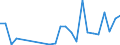 Flow: Exports / Measure: Values / Partner Country: France excl. Monaco & overseas / Reporting Country: Canada