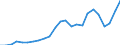 Flow: Exports / Measure: Values / Partner Country: France excl. Monaco & overseas / Reporting Country: Germany