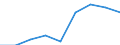 Flow: Exports / Measure: Values / Partner Country: France excl. Monaco & overseas / Reporting Country: Israel