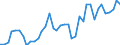 Flow: Exports / Measure: Values / Partner Country: World / Reporting Country: Ireland