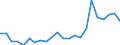 Flow: Exports / Measure: Values / Partner Country: World / Reporting Country: Luxembourg