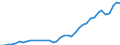 Flow: Exports / Measure: Values / Partner Country: World / Reporting Country: Netherlands