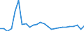 Flow: Exports / Measure: Values / Partner Country: World / Reporting Country: Slovakia