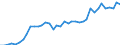 Flow: Exports / Measure: Values / Partner Country: World / Reporting Country: United Kingdom