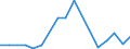 Flow: Exports / Measure: Values / Partner Country: Sri Lanka / Reporting Country: Australia