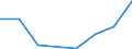 Flow: Exports / Measure: Values / Partner Country: Sri Lanka / Reporting Country: EU 28-Extra EU