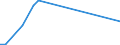 Flow: Exports / Measure: Values / Partner Country: Sri Lanka / Reporting Country: Switzerland incl. Liechtenstein