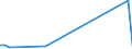 Flow: Exports / Measure: Values / Partner Country: Sri Lanka / Reporting Country: United Kingdom