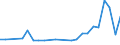 Flow: Exports / Measure: Values / Partner Country: Chinese Taipei / Reporting Country: Belgium