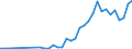 Flow: Exports / Measure: Values / Partner Country: Chinese Taipei / Reporting Country: Switzerland incl. Liechtenstein