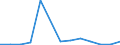 Flow: Exports / Measure: Values / Partner Country: France excl. Monaco & overseas / Reporting Country: Austria