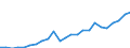 Flow: Exports / Measure: Values / Partner Country: France excl. Monaco & overseas / Reporting Country: Italy incl. San Marino & Vatican