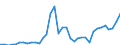 Flow: Exports / Measure: Values / Partner Country: World / Reporting Country: Australia