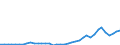 Flow: Exports / Measure: Values / Partner Country: World / Reporting Country: Canada