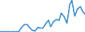 Handelsstrom: Exporte / Maßeinheit: Werte / Partnerland: World / Meldeland: Finland